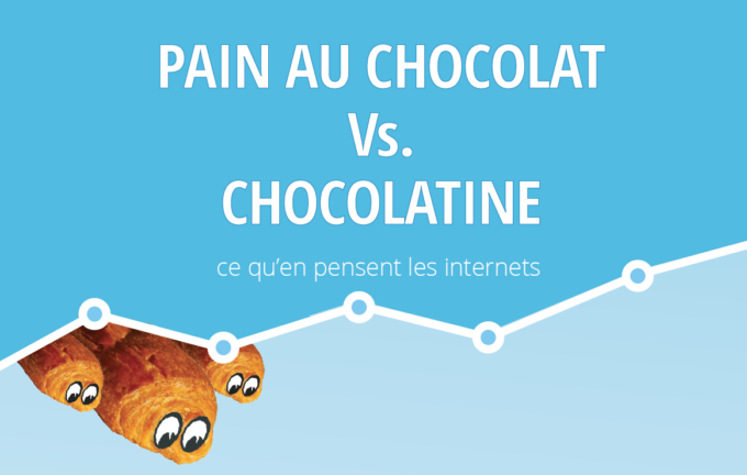 Chocolatine<br> vs. <br>Pain au chocolat